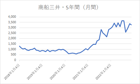出所：各種資料をもとに筆者作成