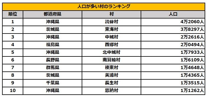 出所：総務省「住民基本台帳に基づく人口、人口動態及び世帯数」を参考に筆者作成