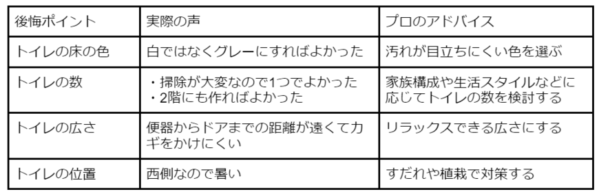 出所：LIMO編集部作成