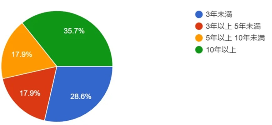 出所：株式会社イー・カンパニー「「子供に投資を教えるのは困難」「投資のイメージは悪」というアンケート結果！」 