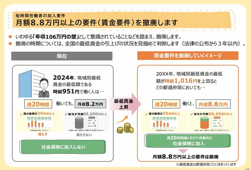出所：厚生労働省「年金制度改正法案を国会に提出しました（改正事項について解説した補足資料）」