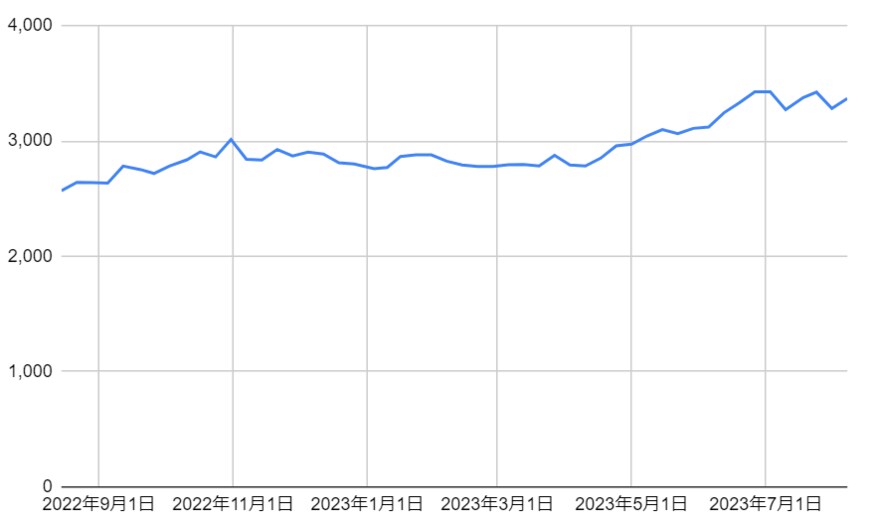 出所：各種資料をもとに筆者作成