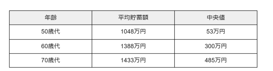 出所：金融広報中央委員会「家計の金融行動に関する世論調査［単身世帯調査］ 令和４年調査結果」をもとに筆者作成