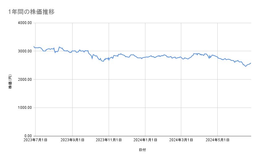 出所：各種資料をもとに筆者作成
