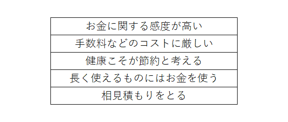 出所：LIMO編集部作成