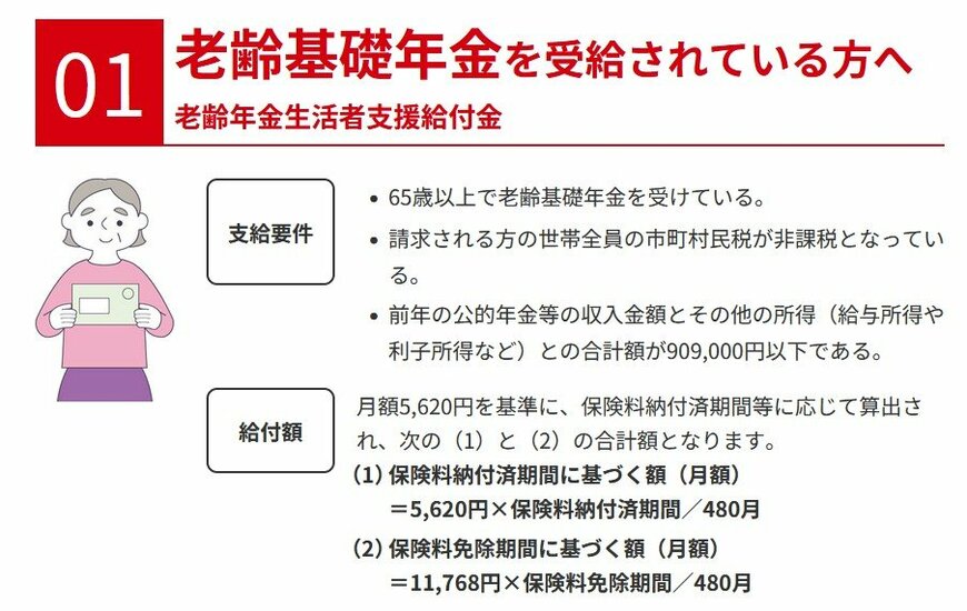 出所：厚生労働省「年金生活者支援給付金制度」