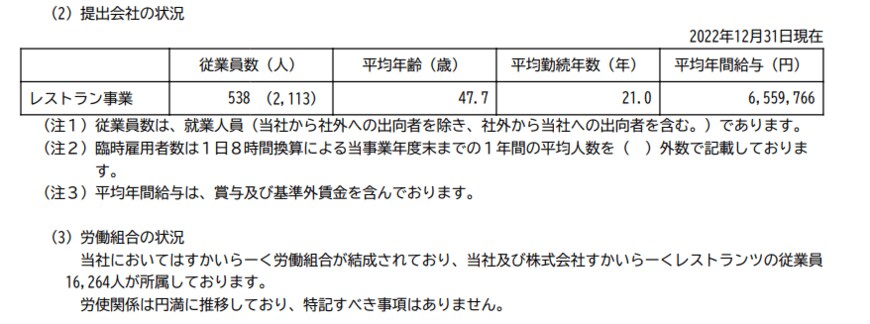出所：すかいらーくホールディングス「有価証券報告書」