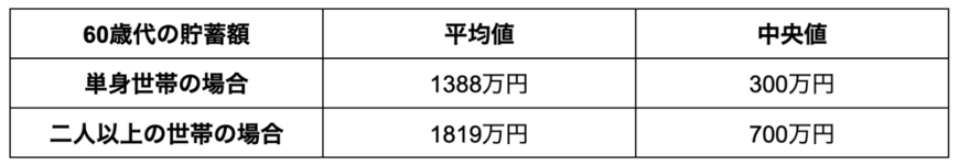 出所：金融広報中央委員会「家計の金融行動に関する世論調査［二人以上世帯調査］（令和4年）」・「家計の金融行動に関する世論調査［単身世帯調査］（令和4年）」の調査データをもとに筆者作成