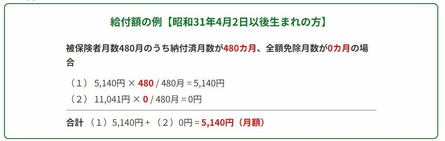 出所：厚生労働省「年金生活者支援給付金制度について」