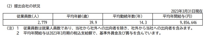 出所：任天堂「有価証券報告書」