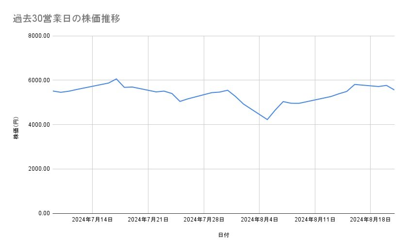 出所：各種資料をもとに筆者作成