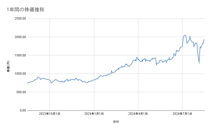 出所：各種資料をもとに筆者作成