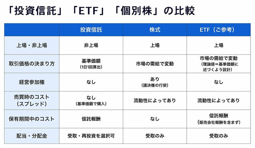 出所：金融経済Youtubeチャンネル「ミライド」