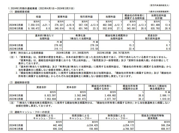 出所：丸紅　2024年3月期 決算短信〔IFRS〕（連結）