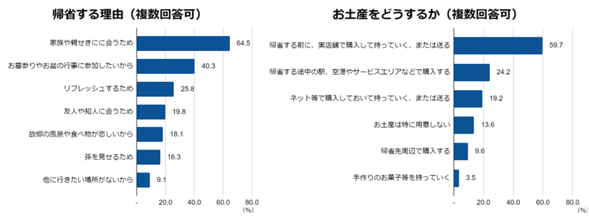 出所：株式会社ネオマーケティングのプレスリリース
