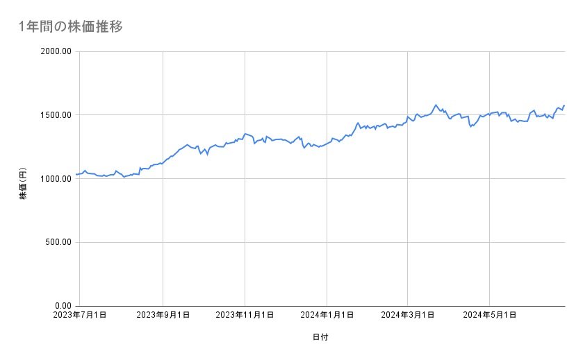 出所：各種資料をもとに筆者作成