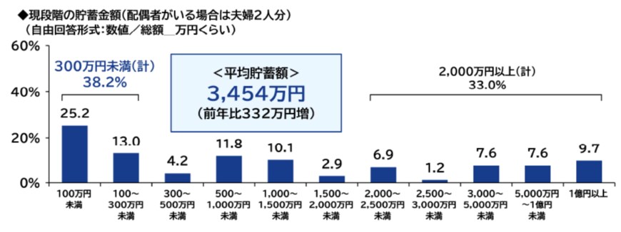 出所：PGF生命「2023年の還暦人（かんれきびと）に関する調査」