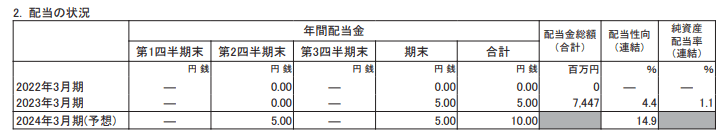 出所：三菱自動車工業株式会社「2023年3月期決算短信〔日本基準〕（連結）」