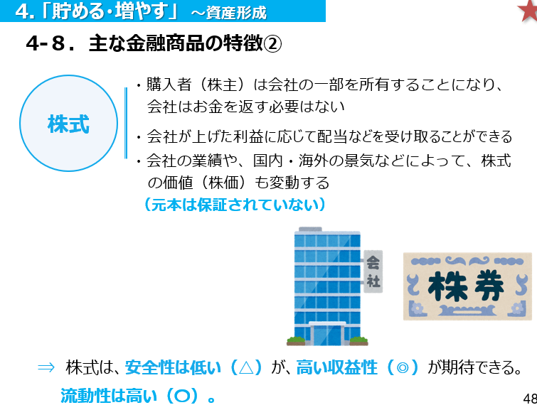 出典：金融庁「高校生のための金融リテラシー講座」（2022年3月17日公表）