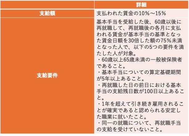 出所：厚生労働省「令和7年4月1日から高年齢雇用継続給付の支給率を変更します」をもとに筆者作成
