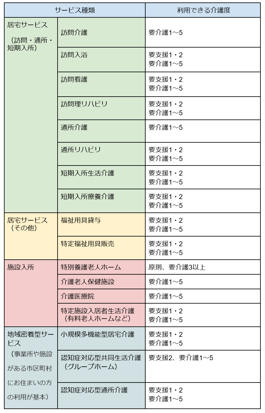 出所：厚生労働省「公表されている介護サービスについて」をもとに筆者作成