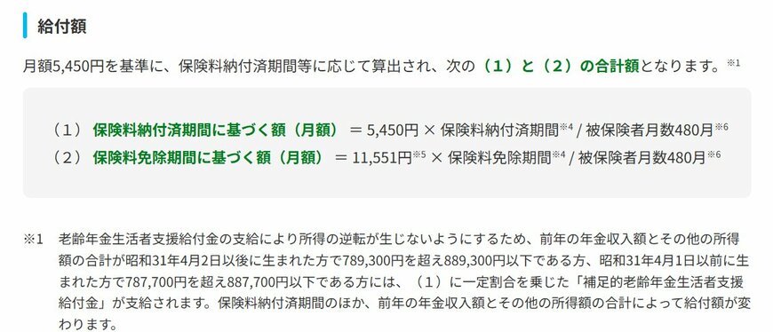 【給付額】老齢年金生活者支援給付金