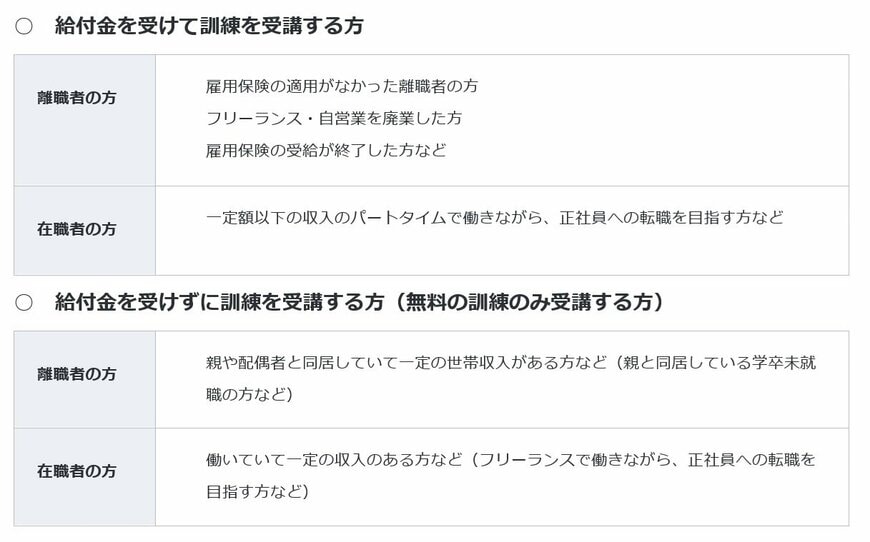 給付金の主な対象者