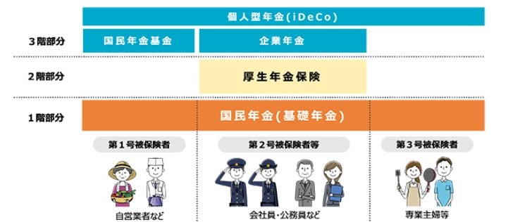 日本の年金制度