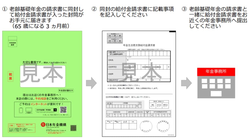 老齢基礎年金を新規に受け取る方の手続き
