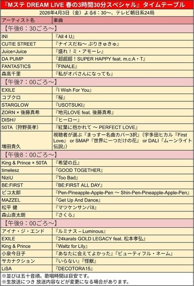 『ミュージックステーション DREAM LIVE 春の3時間30分スペシャル』のタイムテーブル