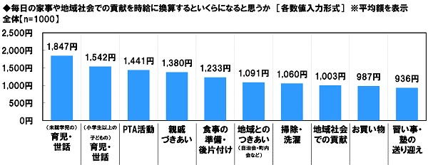 出所：ソニー生命保険株式会社「女性の活躍に関する意識調査2022」