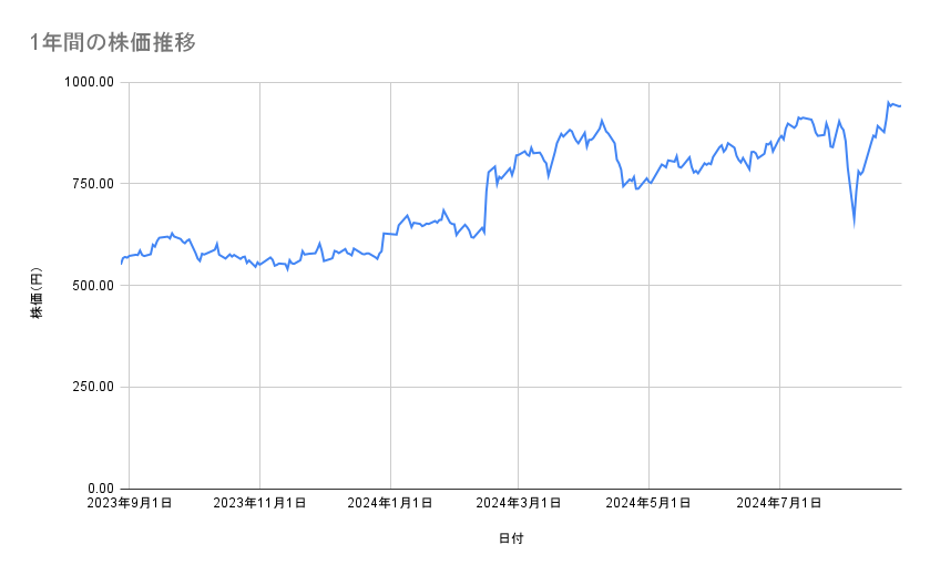 出所：各種資料をもとに筆者作成