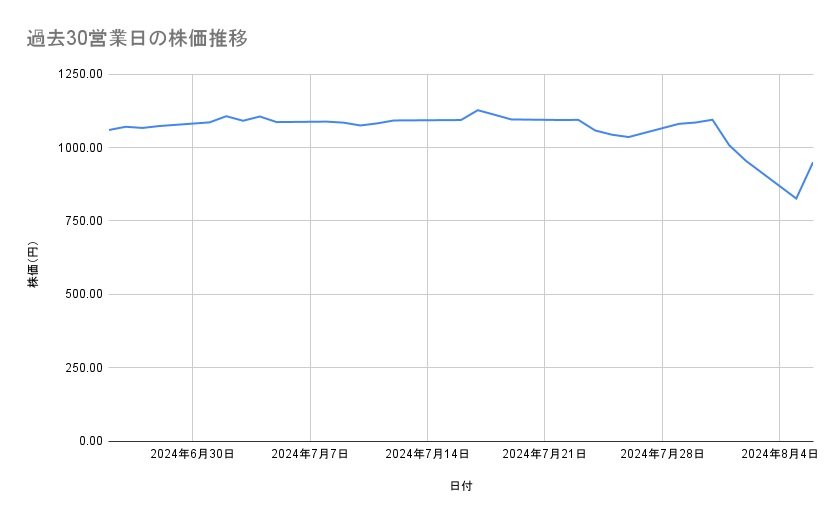出所：各種資料をもとに筆者作成