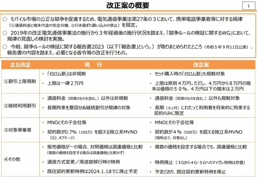 出所：総務省　「電気通信事業法施行規則等の一部改正（「競争ルールの検証に関するWG」の議論を踏まえた規定整備）」