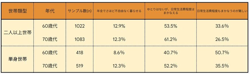 出所：J-FLEC（金融経済教育推進機構）「家計の金融行動に関する世論調査　2025年」をもとにLIMO編集部作成