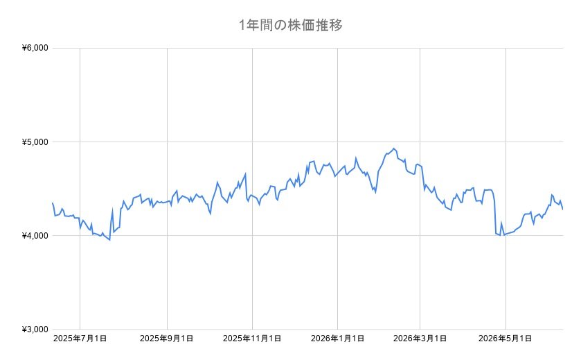 出所：各種資料より筆者作成