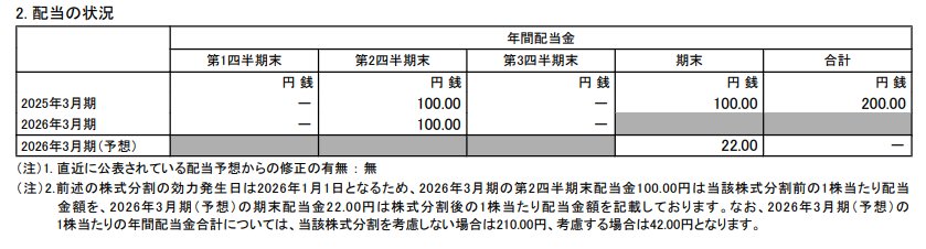 出所：伊藤忠商事株式会社「2026年3月期 第3四半期決算短信〔IFRS〕（連結）」