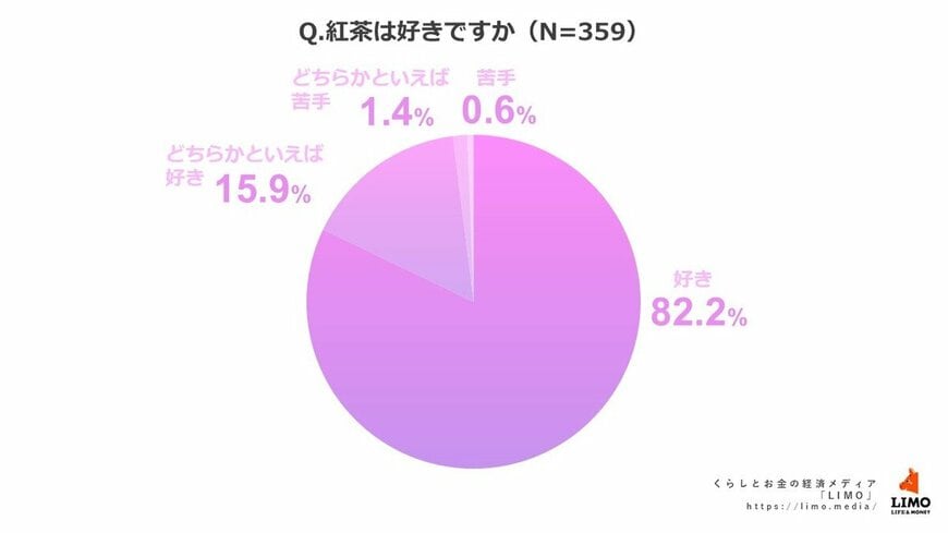 出所：株式会社モニクルリサーチ