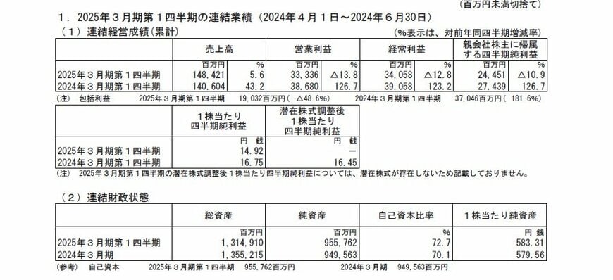 出所：オリエンタルランド 2025年3月期 第1四半期 決算短信〔日本基準〕（連結）
