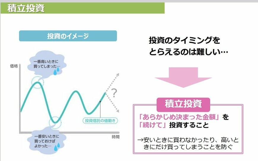 出所：金融庁 総合政策局 「長期・積立・分散投資とNISA制度」