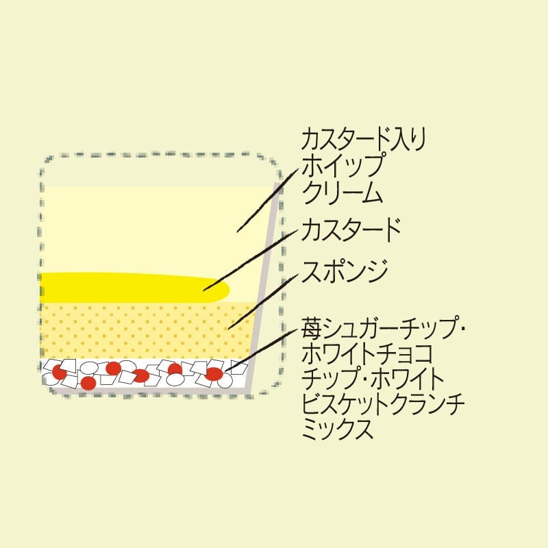 画像出所：シャトレーゼ公式オンラインストア