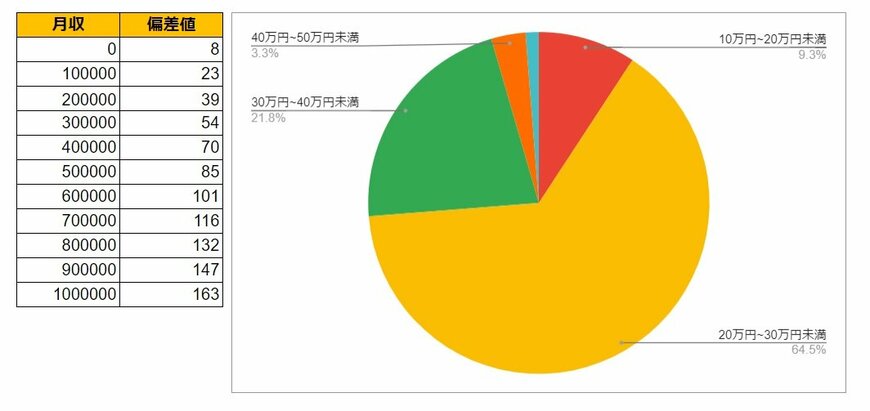 出所：各種資料をもとにLIMO編集部作成