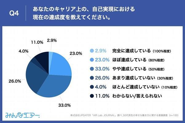 出典：株式会社UPDATER調べ（2022年8月18日公表）