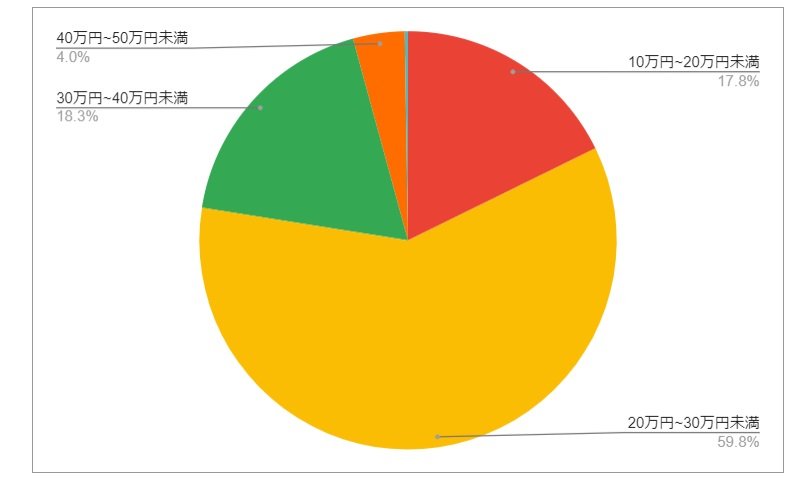 出所：各種資料をもとにLIMO編集部作成