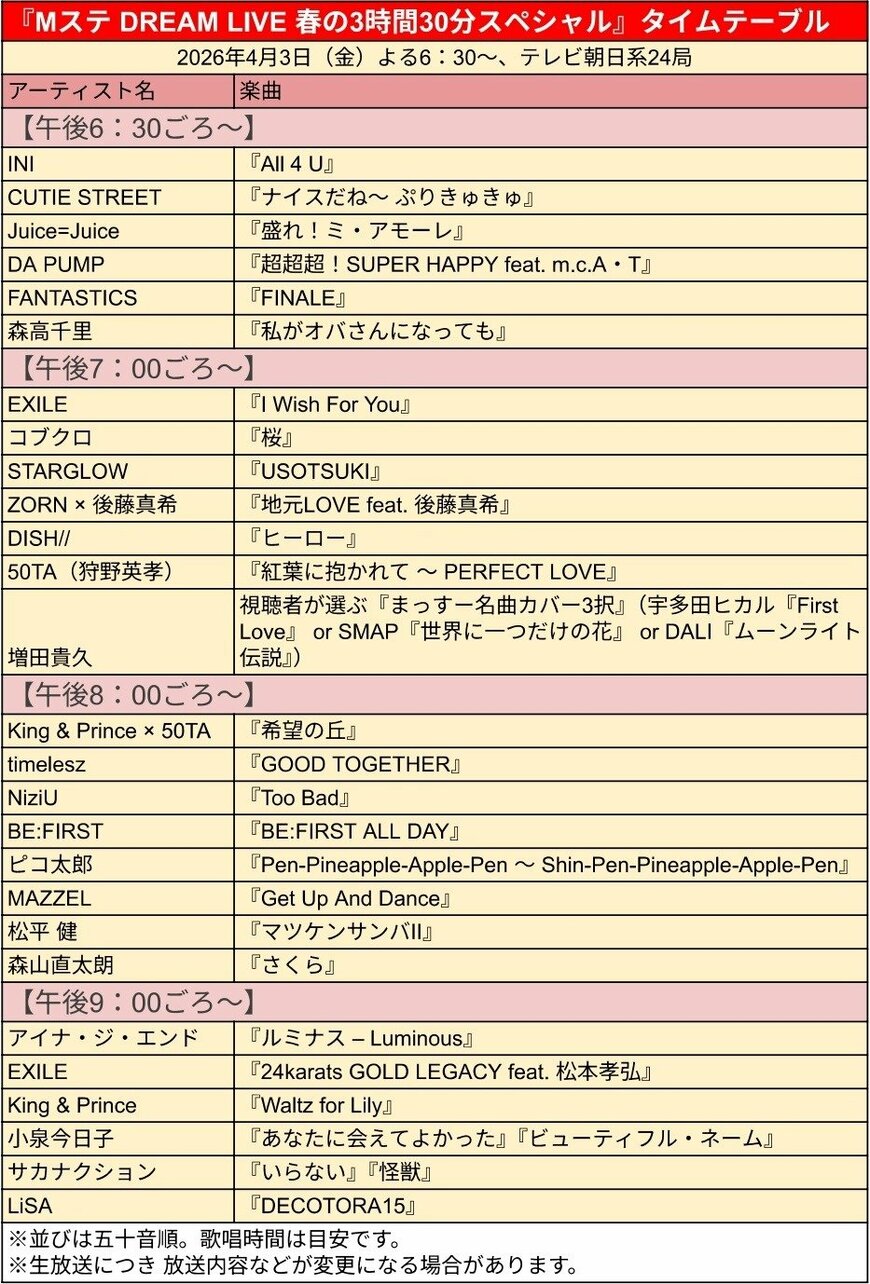 出所：テレビ朝日『今夜放送Mステ「DREAM LIVE」3時間30分SP、タイムテーブル解禁！全26組がパフォーマンス』を元にLIMO作成