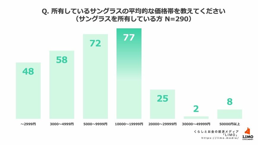 出所：株式会社モニクルリサーチ