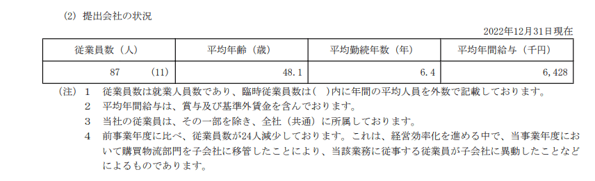 出所：ロイヤルホールディングス株式会社「有価証券報告書」