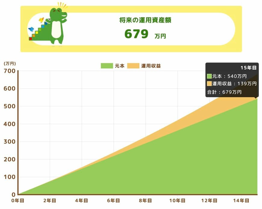 出所：金融庁「つみたてシミュレーター」