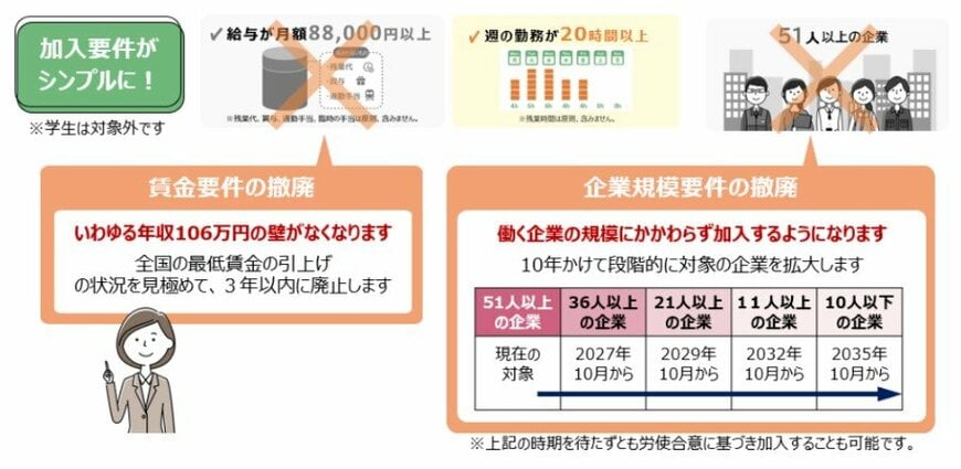 「106万円の壁」の撤廃