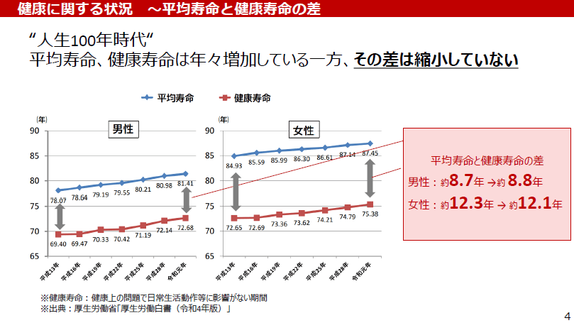 出所：楽天生命保険株式会社 発表会資料